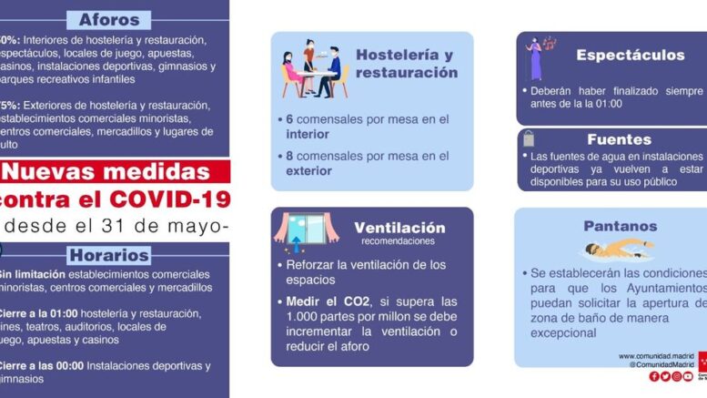 Nuevas medidas de actuación por la pandemia